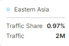 Semrush配图 34