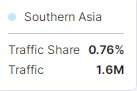 Semrush配图 35