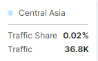 Semrush配图 36