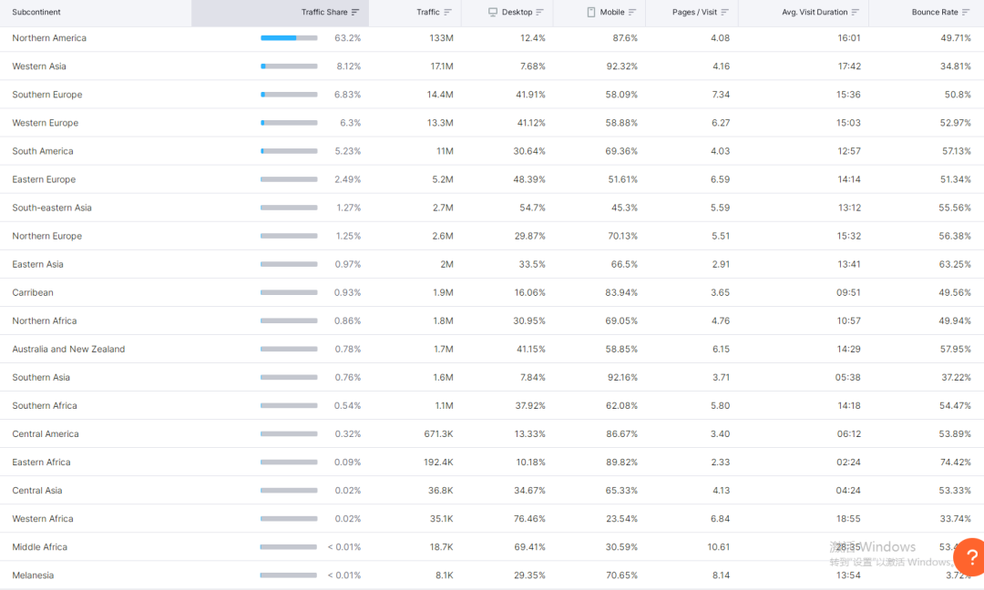 Semrush配图 44