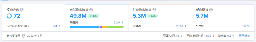 Semrush配图 45