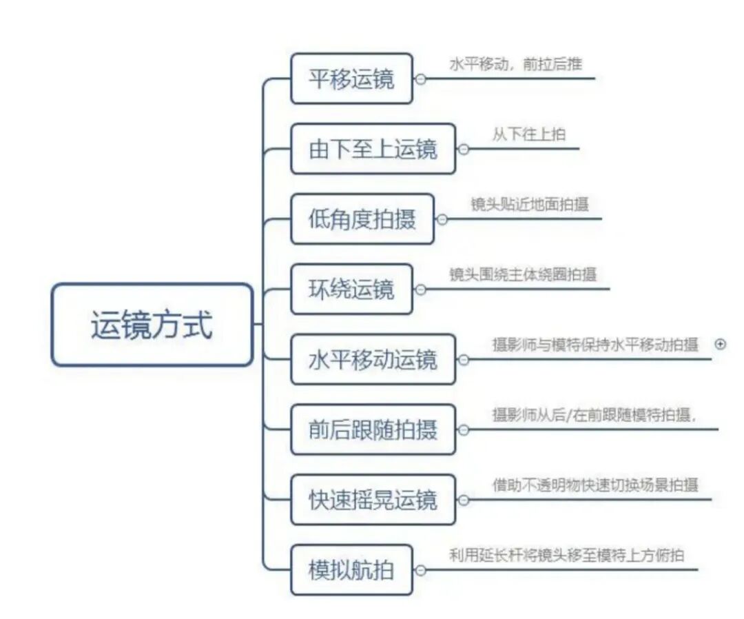 TikTok直播配图 16