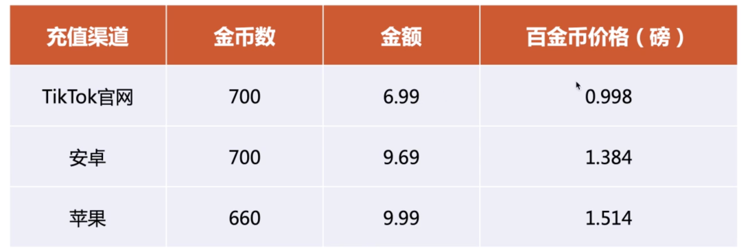 TikTok直播配图 29