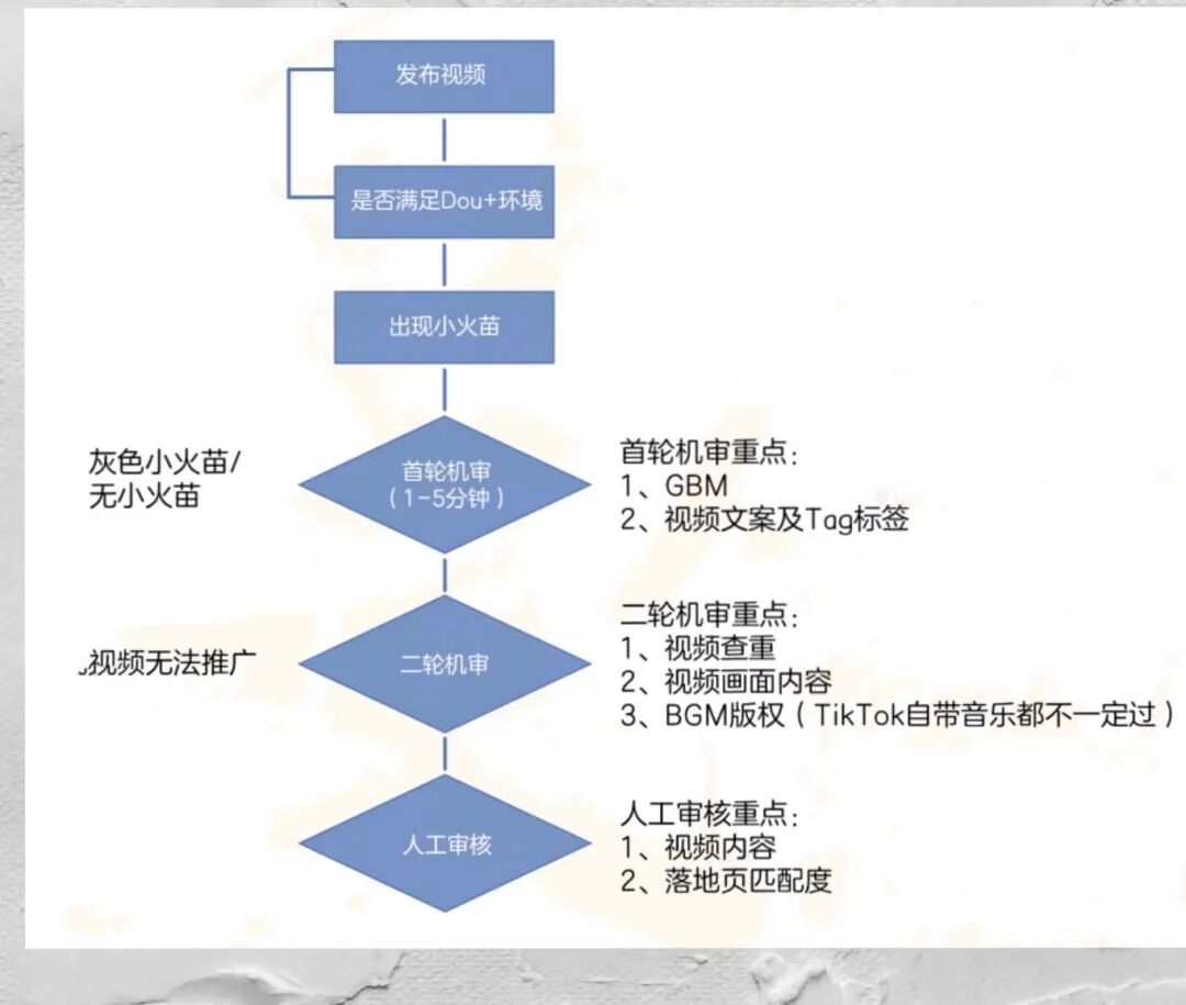 TikTok直播配图 33