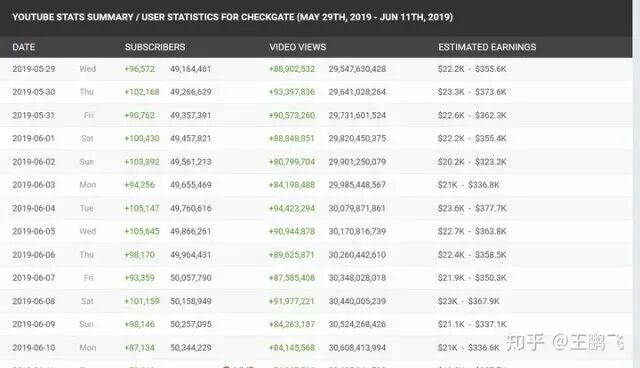YouTube红人开发配图 4