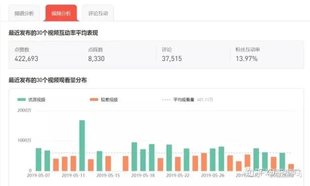 YouTube红人开发配图 6