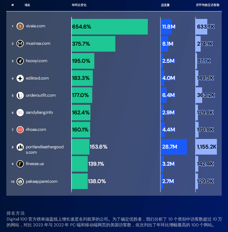 Similarweb配图 1