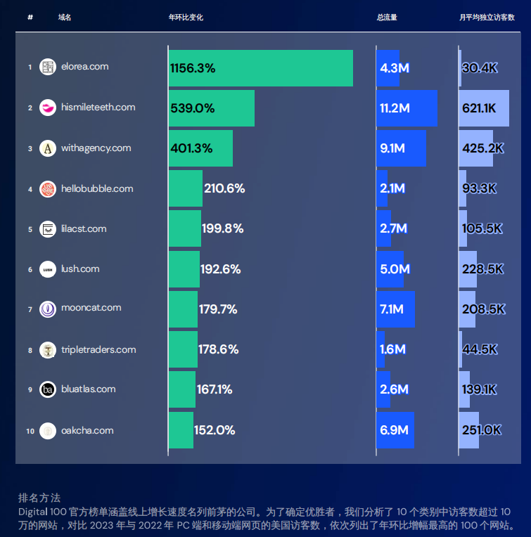 Similarweb配图 2