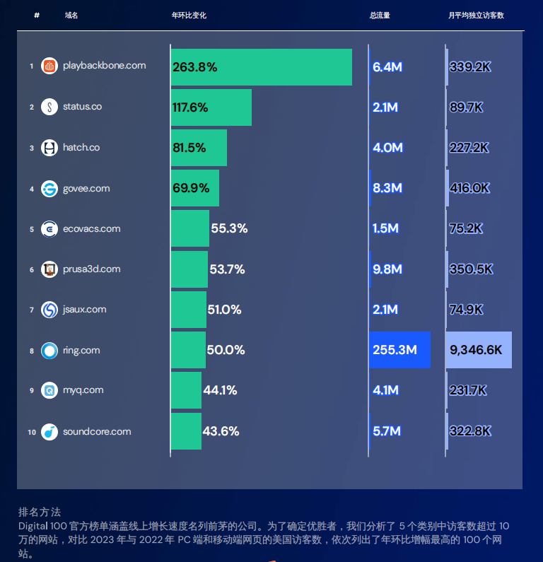 Similarweb配图 3