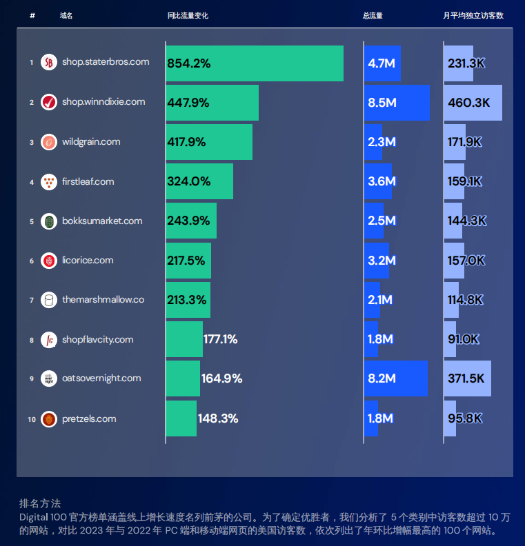 Similarweb配图 4