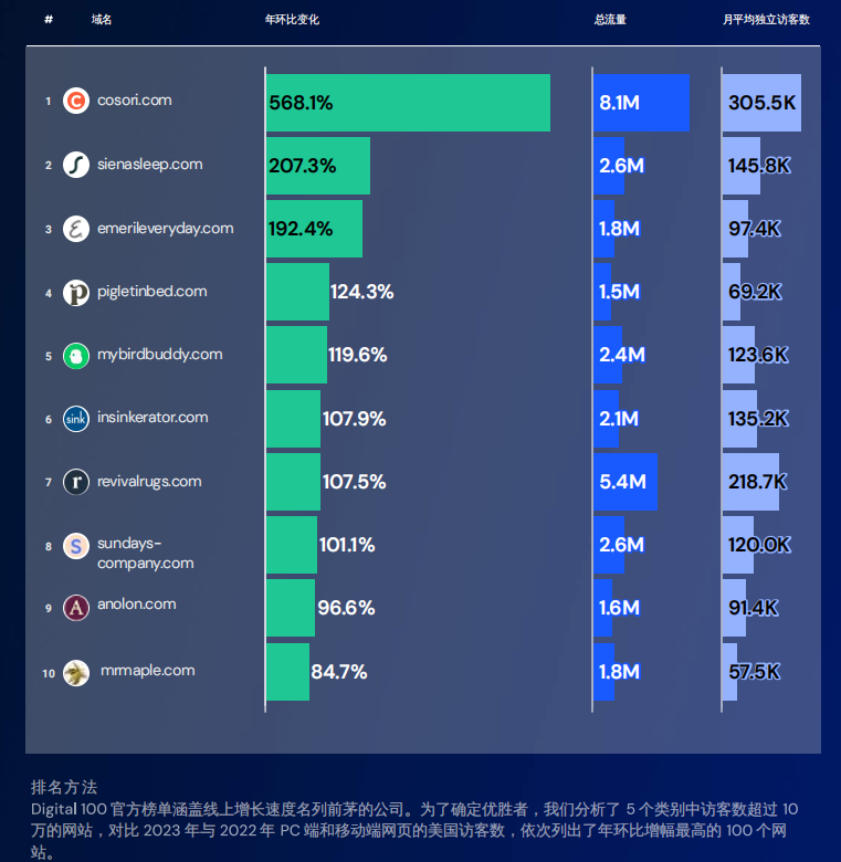 Similarweb配图 5