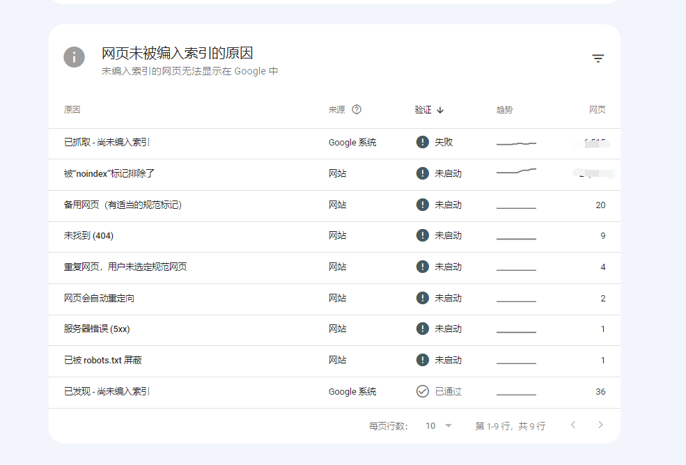 Google Search Console配图 12