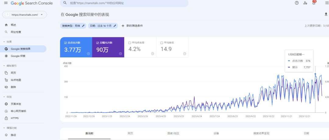 Google Trends配图 1