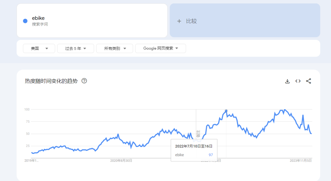 Google Trends配图 3