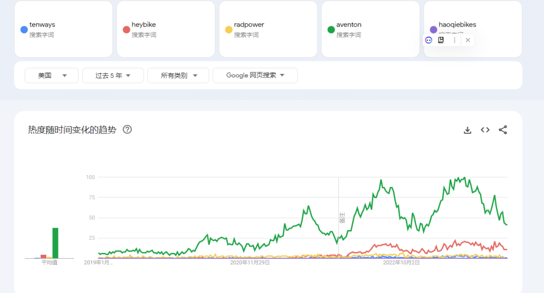 Google Trends配图 4