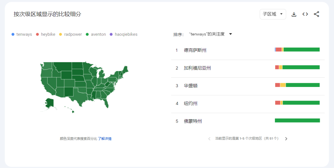 Google Trends配图 5