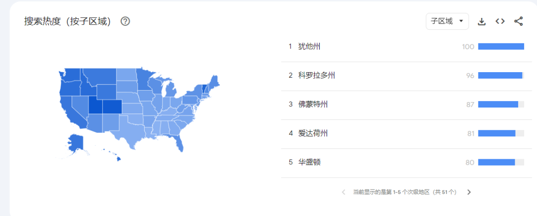 Google Trends配图 6