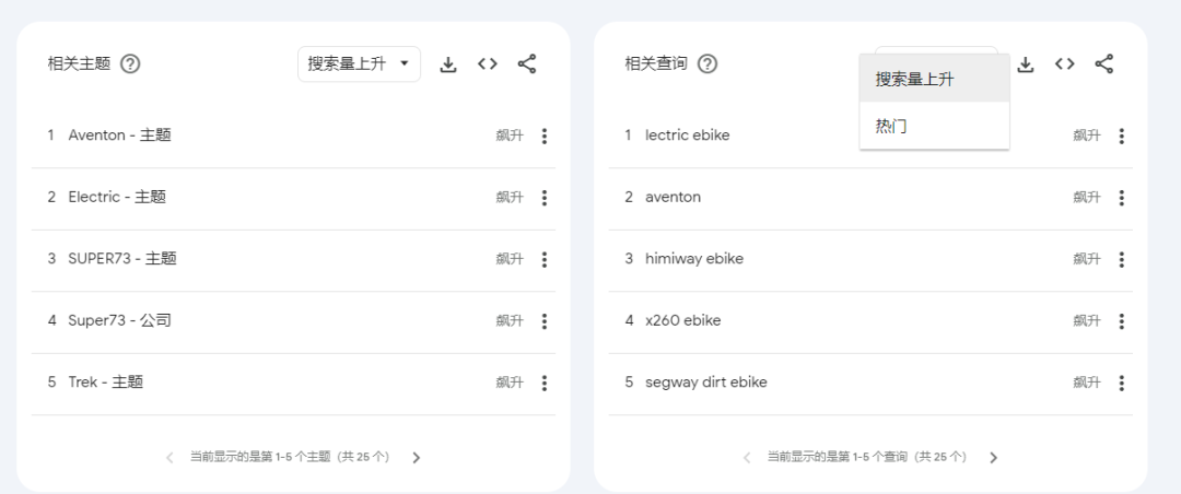 Google Trends配图 7