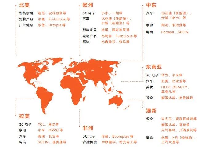 品牌出海配图 3
