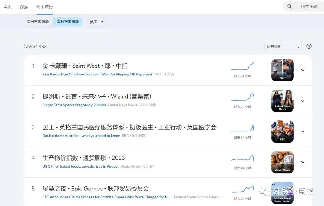 Google Trends配图 5