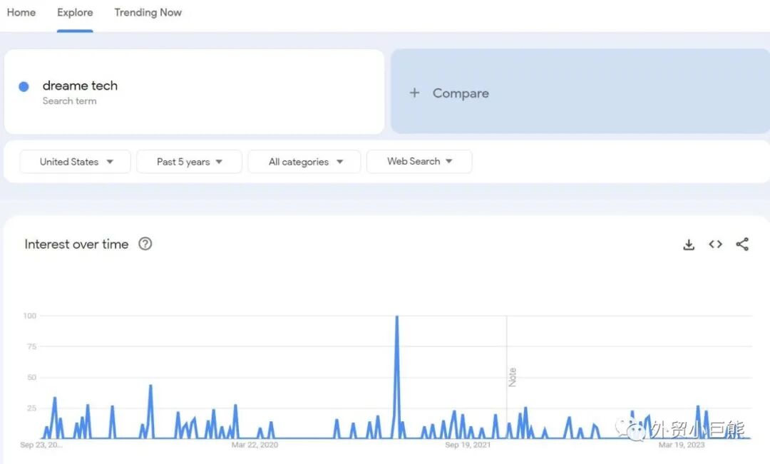 Google Trends配图 8