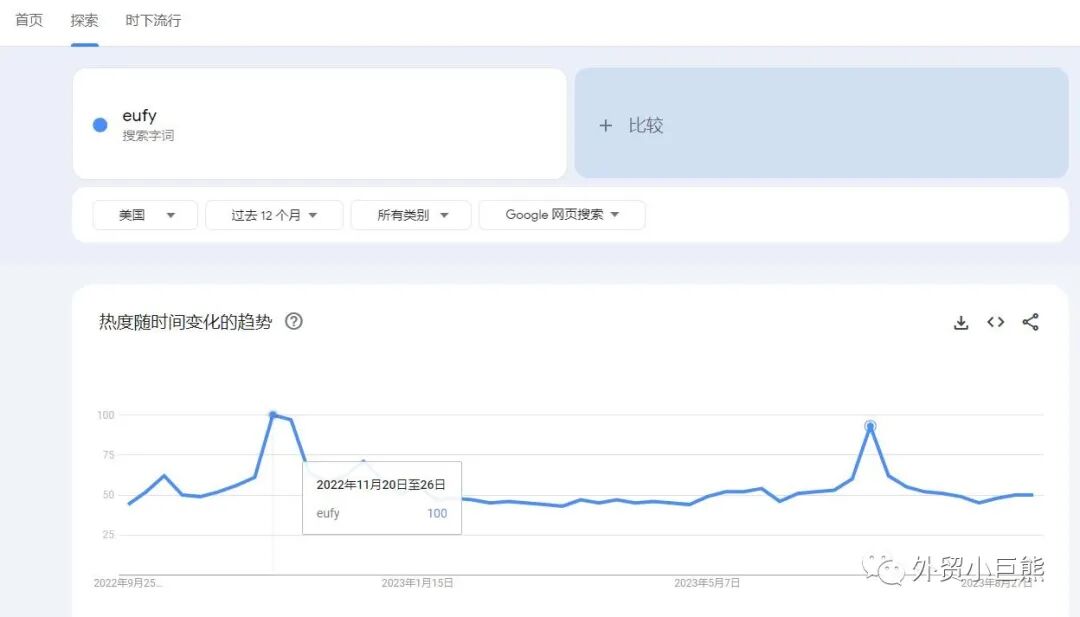Google Trends配图 9