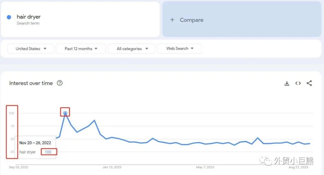 Google Trends配图 13