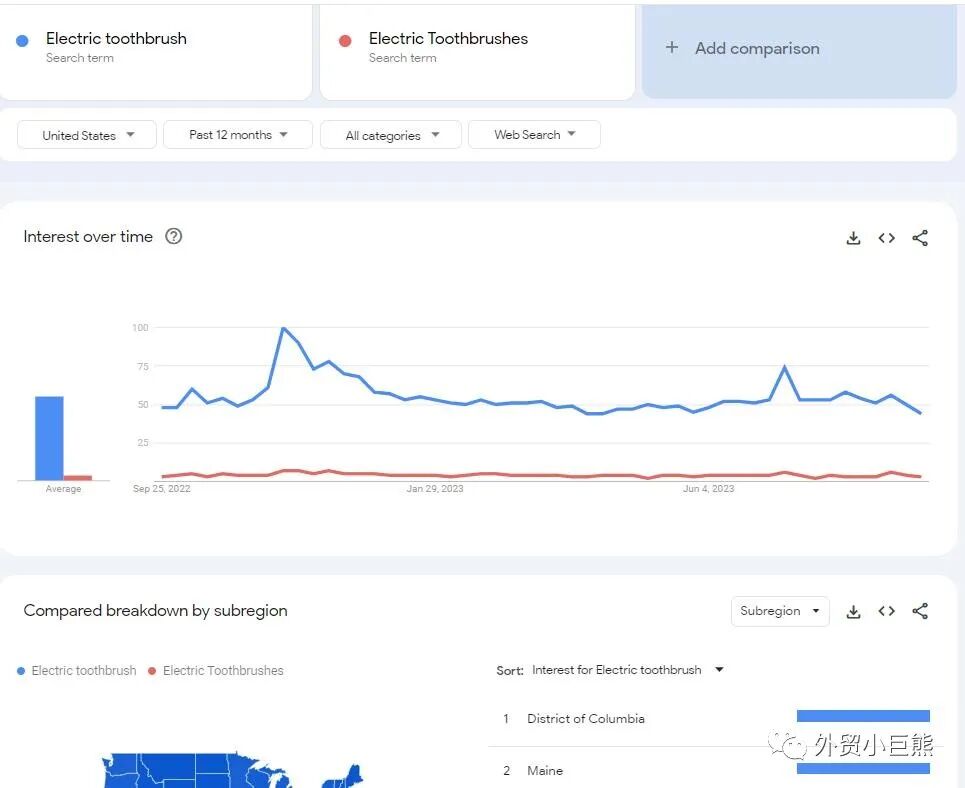 Google Trends配图 14