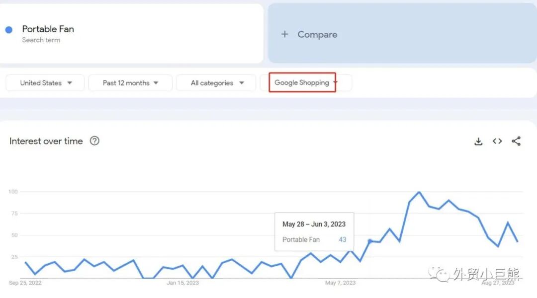 Google Trends配图 16