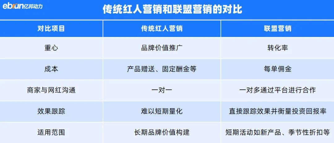 社媒流量配图 6