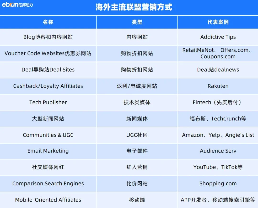 社媒流量配图 10