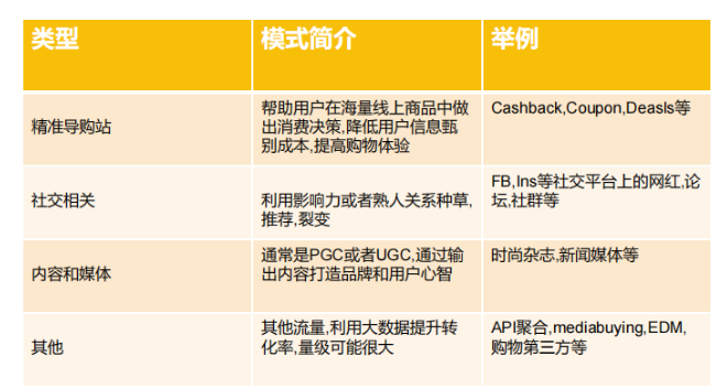 联盟营销入门配图 3