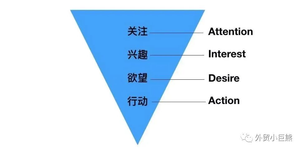KOL营销ROI配图 4