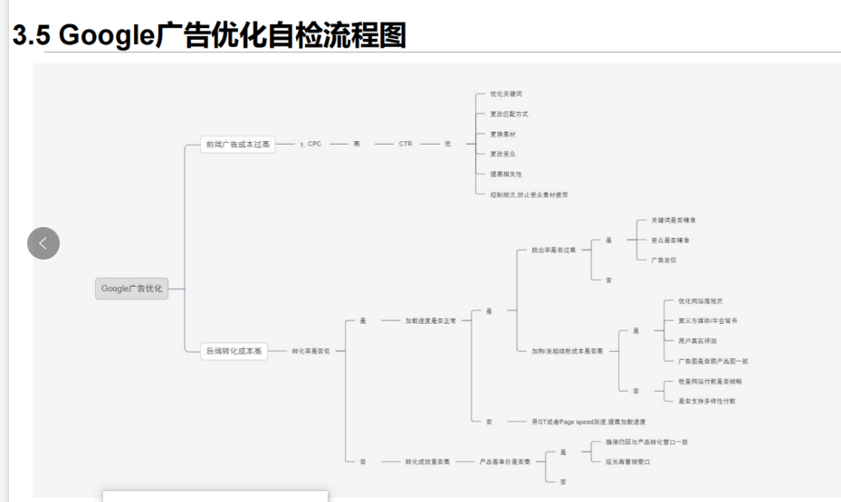 出海经验配图 4