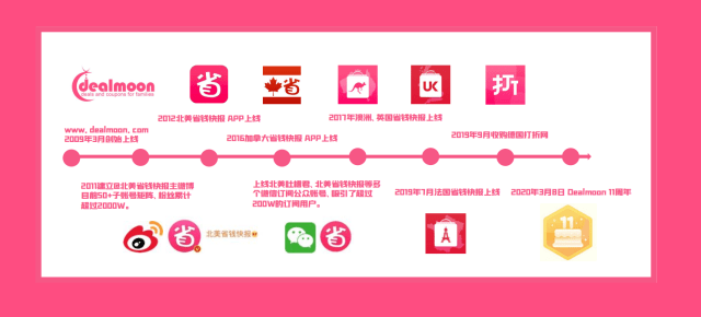 Dealmoon配图 1