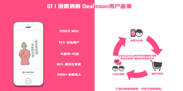 Dealmoon配图 2