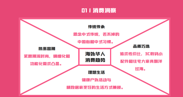 Dealmoon配图 7