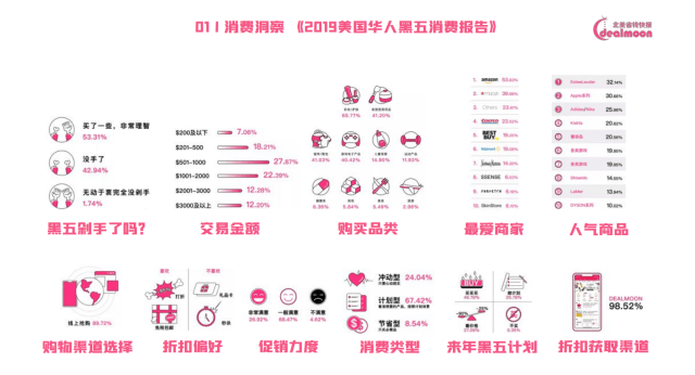Dealmoon配图 9