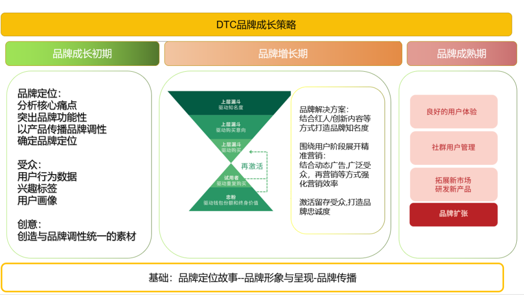 联盟营销配图 5