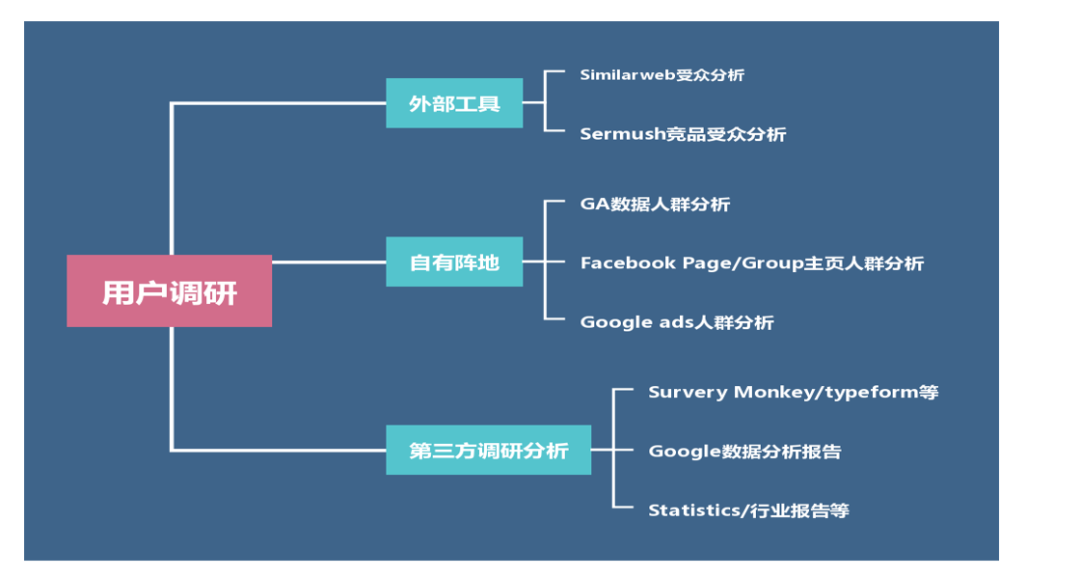 联盟营销配图 6