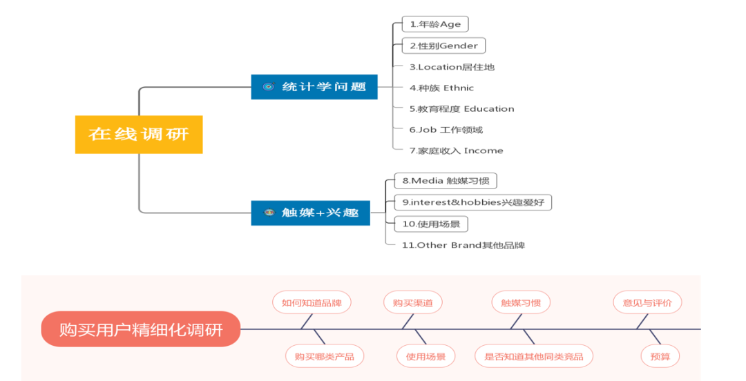 联盟营销配图 7