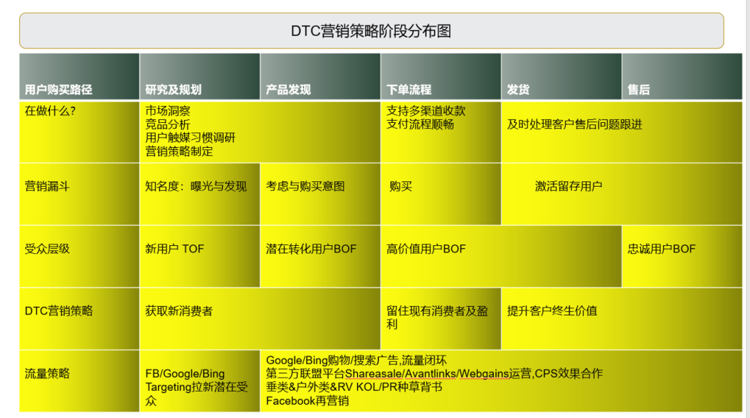 联盟营销配图 8
