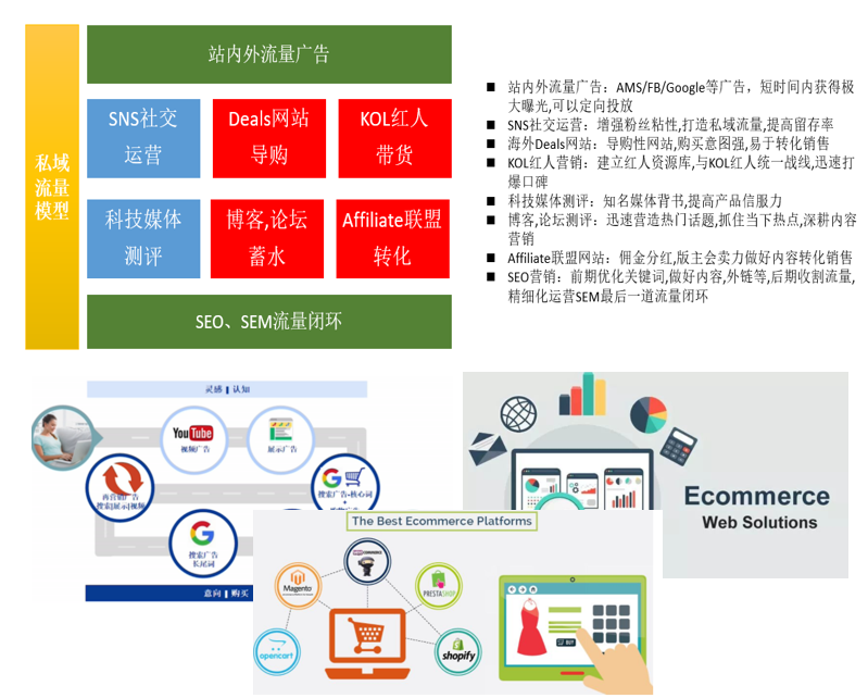 联盟营销配图 9