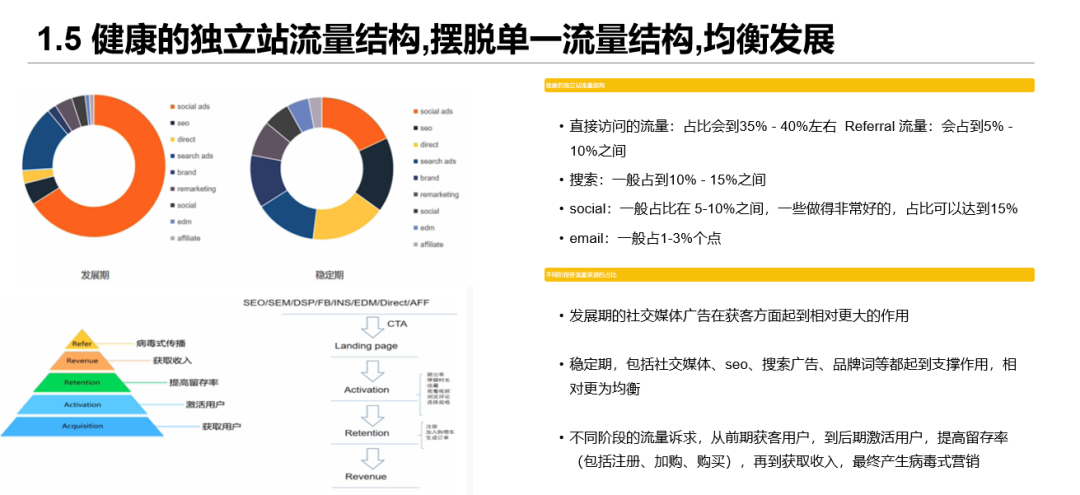 联盟营销配图 10