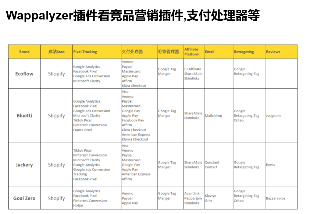联盟营销配图 13
