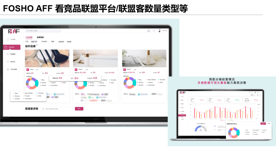 联盟营销配图 14