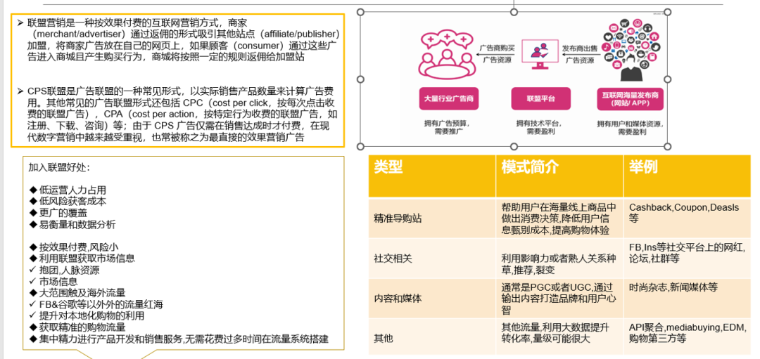 联盟营销配图 15