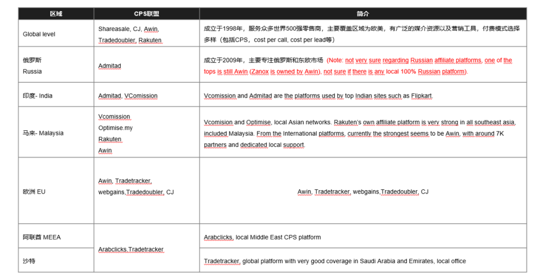 联盟营销配图 16