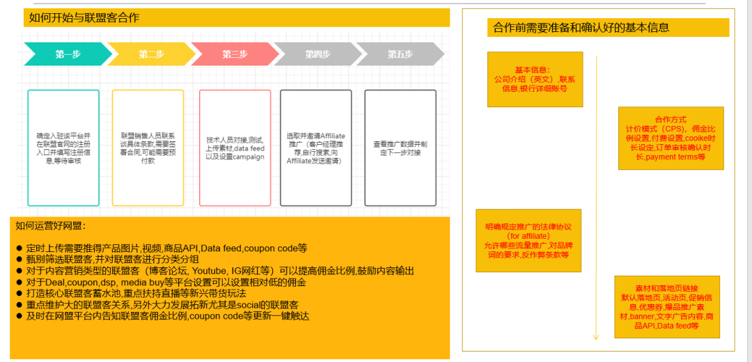 联盟营销配图 17