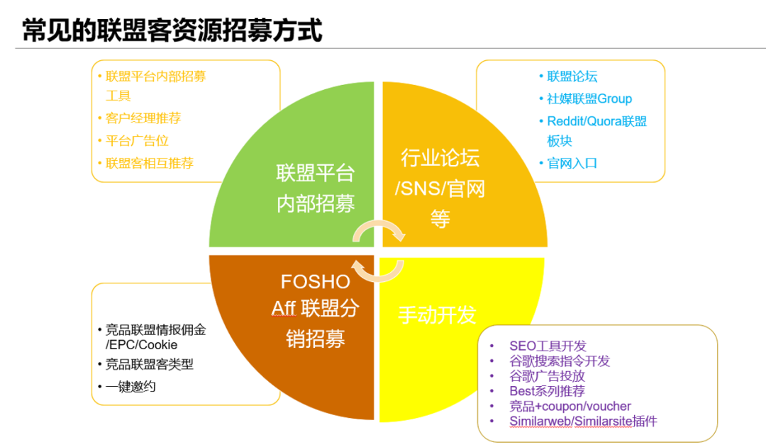联盟营销配图 18